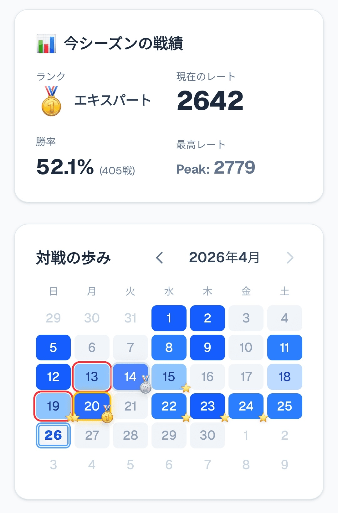 実績カレンダー